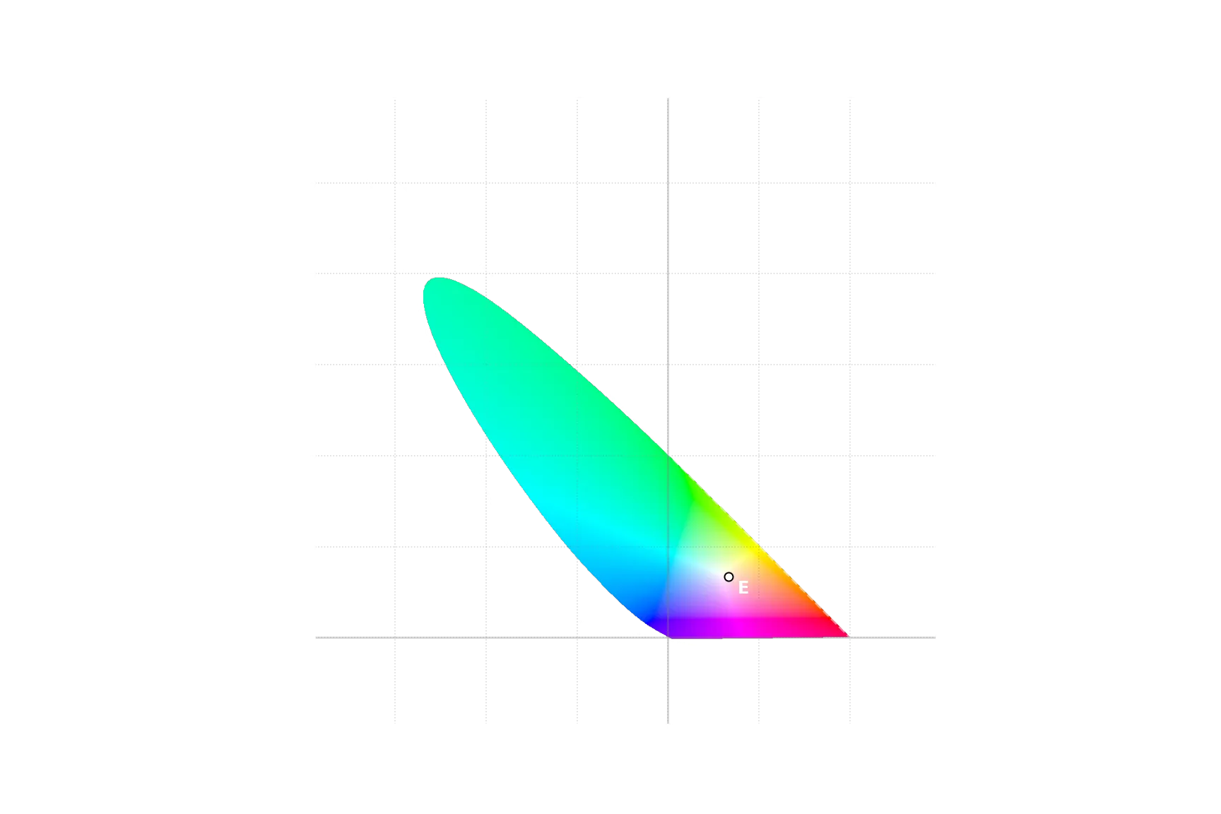 CIE rg Chromaticity Diagram (XYZ primaries)